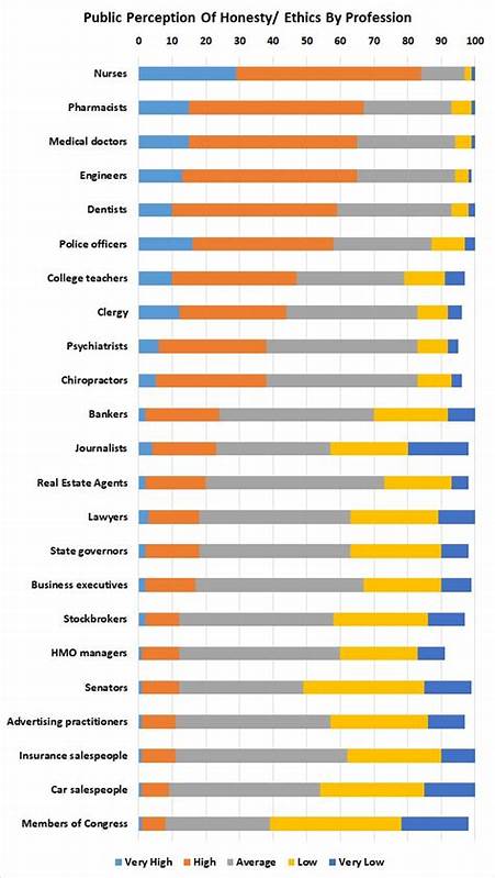 Public Perception of real estate agents