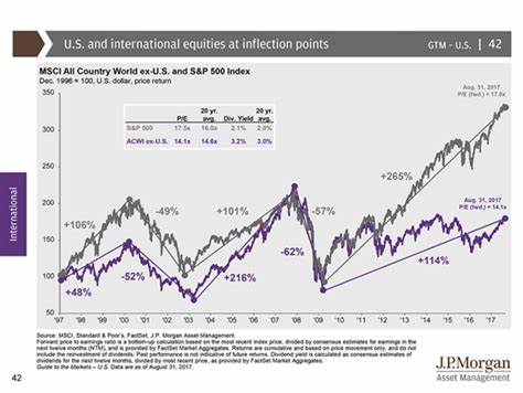 US Equity Market to 'Stay Exceptional,' Amundi Says