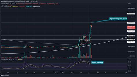 Cryptocurrencies Price Prediction: Ethereum, ENS & FLOKI – American Wrap 28 May - FXStreet