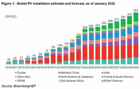 France’s 2021-23 PV auctions show price increase despite lower panel costs