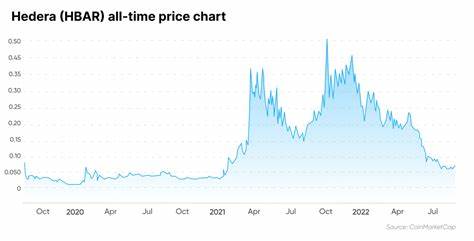 HBAR Price Gearing Up For $1? Hedera Builds Institutional Chain