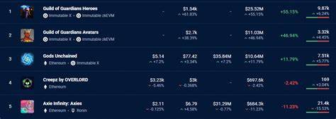 Top Selling Gaming NFTs In May 2025 – InsideBitcoins