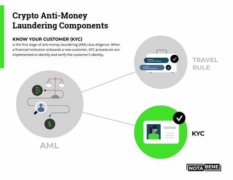 KYC in Crypto: Is It a Must for Every Transaction?
