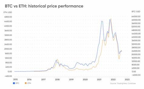 ETH/BTC Ratio Surge May Push Ethereum Price Above $2,900 - BeInCrypto