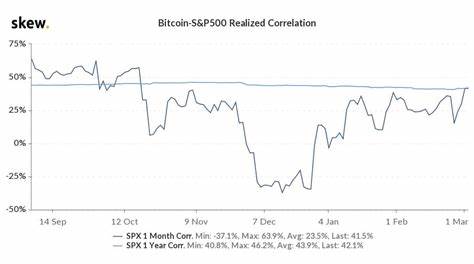 BTC/S&P 500 Correlation: What Stock Market Can Tell Us About Bitcoin Price - U.Today