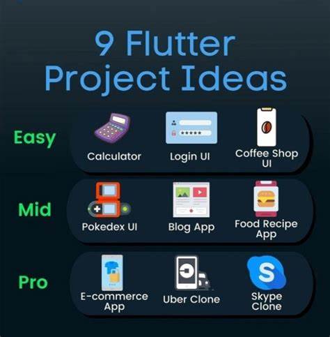 Show HN: Flutter Project That Displays Photos and Videos