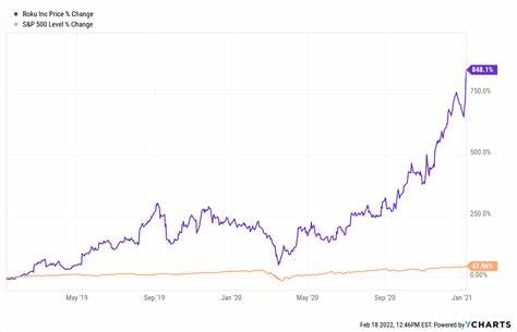 Is It Time to Give Up on Roku Stock?