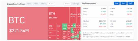 Bitcoin’s climb past $35,000 triggered over $221 million in liquidations - CryptoSlate