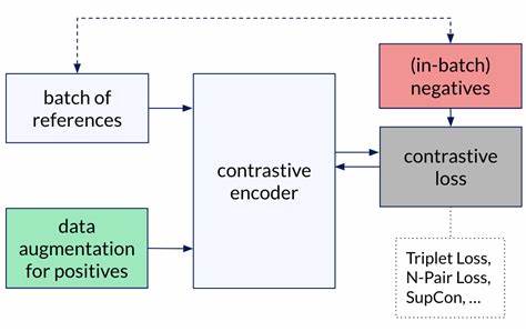 Contrastive Flow Matching