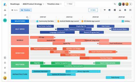 From Driver to Business Owner – A Roadmap Snapshot