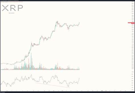 TRX Breaks Resistance With 3% Surge Amid Growing Stablecoin Adoption