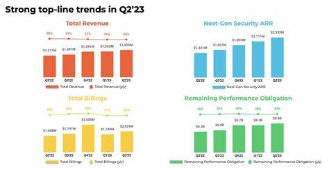 Palo Alto Network: The Long Thesis in Q2'25