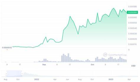 Floki Inu price prediction 2024-2030: Can FLOKI surpass previous ATH?