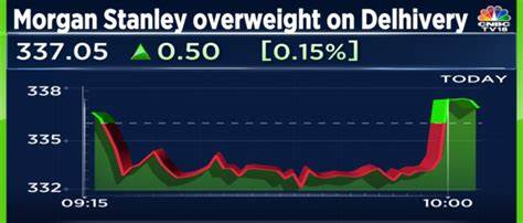 Morgan Stanley Maintains Overweight on WeRide (WRD) Stock, Cuts PT