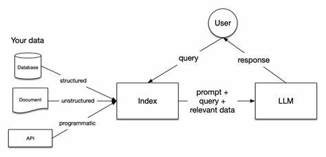 Show HN: SmartBuckets – With one line of code, never build a RAG pipeline again