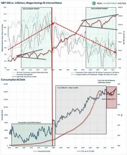 The S&P 500 Finally Crossed 6000. What It Means for the Market