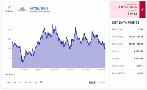 3 Magnificent S&P 500 Dividend Stocks Down 15% to 65% to Buy and Hold Forever