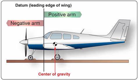 Measuring the weight of an airplane – while it's flying [video]