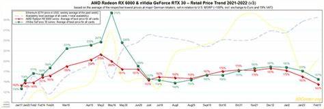 GPU Price Tracker