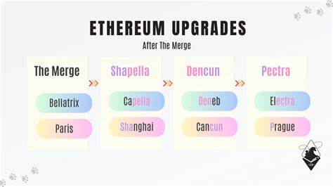 Ethereum on the Edge: Will Pectra and Fusaka Upgrades Push It Past $1,600?