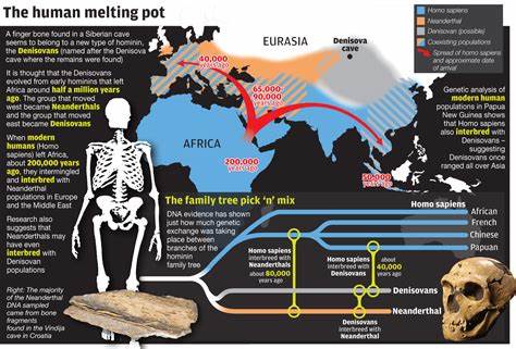 Neanderthals Spread Across Asia with Surprising Speed–and Now We Know How