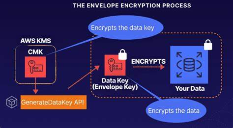How to securely encrypt your secrets with envelope encryption and KMS in Rust
