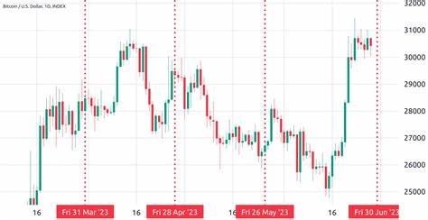 Bitcoin options: How will Friday’s $4.7B expiry impact BTC price? - Cointelegraph
