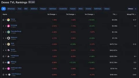 Aave vs. Compound: Which DeFi Lending Platform is Better? - CoinCentral