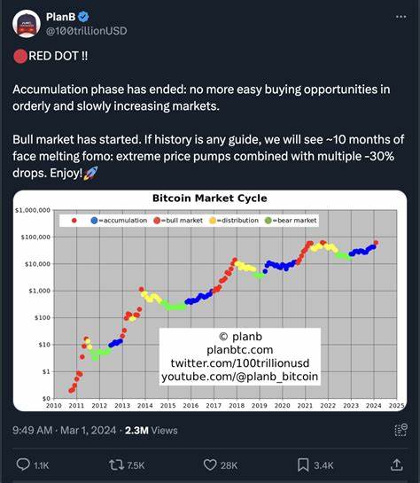 Bitcoin's Bull Market Is Here, Bringing 'Face-Melting' Rallies And 'FOMO' Madness: PlanB's Latest Analysis