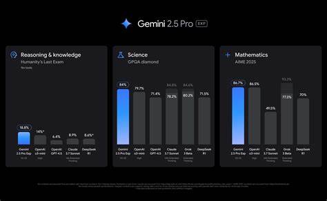 Advancing the frontier of video understanding with Gemini 2.5