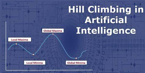 Can AIs find new hills to climb?