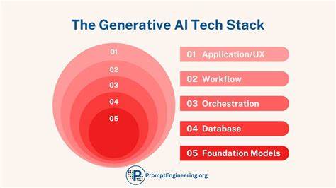 The AI Engineering Stack