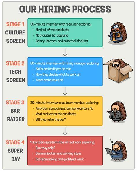 Things we've learned about hiring at PostHog