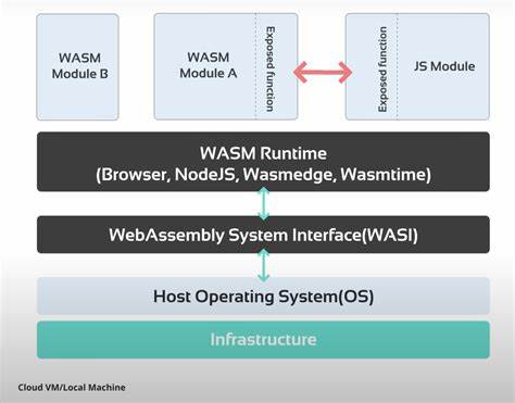 Chakra: A WASM Runtime