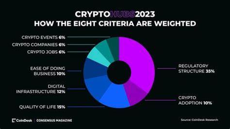 How We Ranked CoinDesk’s Crypto Hubs 2023: Our Methodology - CoinDesk