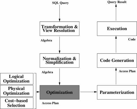 An Overview of Query Optimization in Relational Systems [pdf]