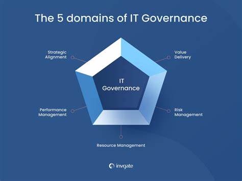 Software Delivery Governance and Compliance, but make it automated