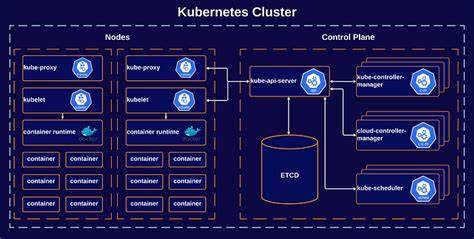 Migrating Large-Scale Interactive Compute Workloads to K8s Without Disruption