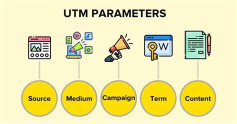 Utm_source params for each chatbot – see your AI referral traffic