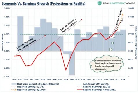 Analysts Project Lowest Earnings Growth Since 2023 for Second Quarter