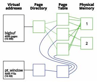 TLB and Pagewalk Coherence in x86 Processors (2015)