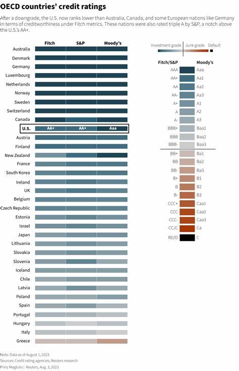 Moody's downgrades United States credit rating, citing growth in government debt
