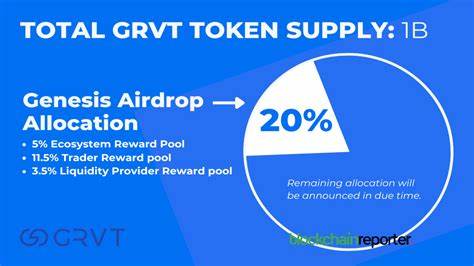 KernelDAO Sets TGE Date, Announces 20% Supply for Airdrops