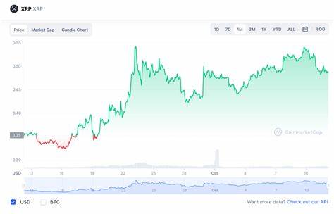 XRP maintains steady price increase despite early May buy spike