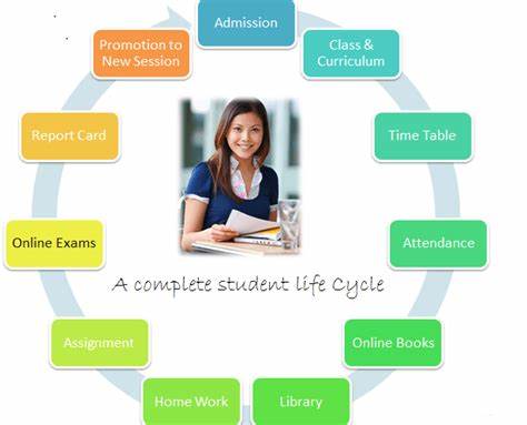 School Management Software in Dubai