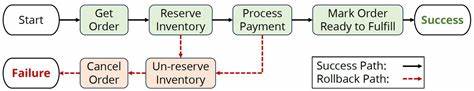 Transactions and Serverless Are Made for Each Other (2024)