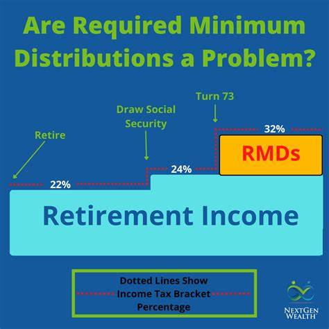 The 1 Thing You Can’t Do With Your Required Minimum Distributions in Retirement