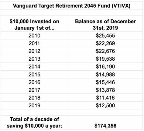 Wenn Sie vor 10 Jahren 10.000 US-Dollar in Alphabet investiert hätten, hätten Sie heute diesen Betrag
