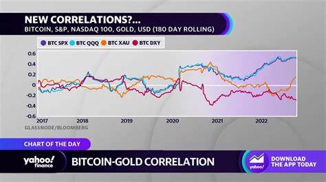 Bitcoin’s Safe Haven Status Challenged as Gold and S&P 500 Hit Record Highs0
