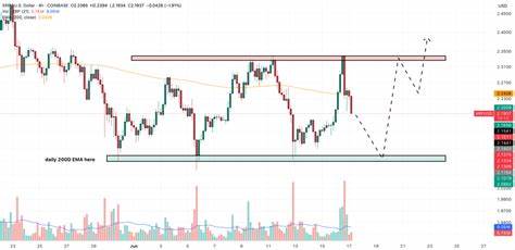 XRP Price Prediction: Canada Approves First Spot XRP ETF – $1,000 XRP Coming?